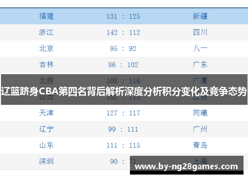 辽篮跻身CBA第四名背后解析深度分析积分变化及竞争态势