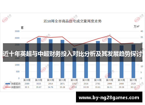 近十年英超与中超财务投入对比分析及其发展趋势探讨
