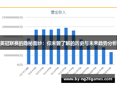 英冠联赛的隐秘面纱：你未曾了解的历史与未来趋势分析