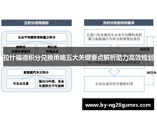 拉什福德积分兑换策略五大关键要点解析助力高效规划