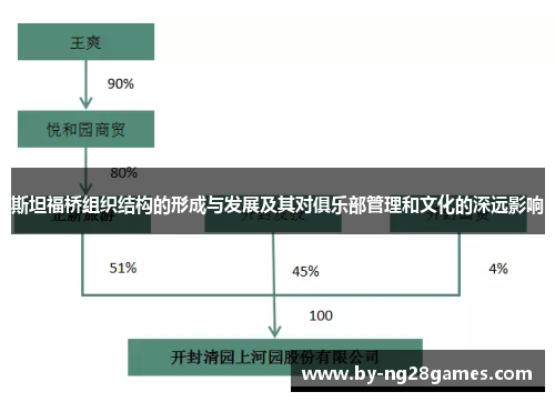 斯坦福桥组织结构的形成与发展及其对俱乐部管理和文化的深远影响