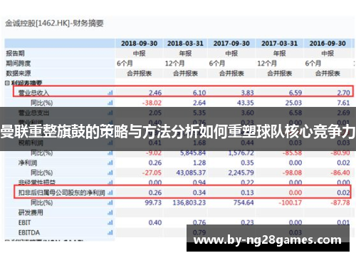 曼联重整旗鼓的策略与方法分析如何重塑球队核心竞争力